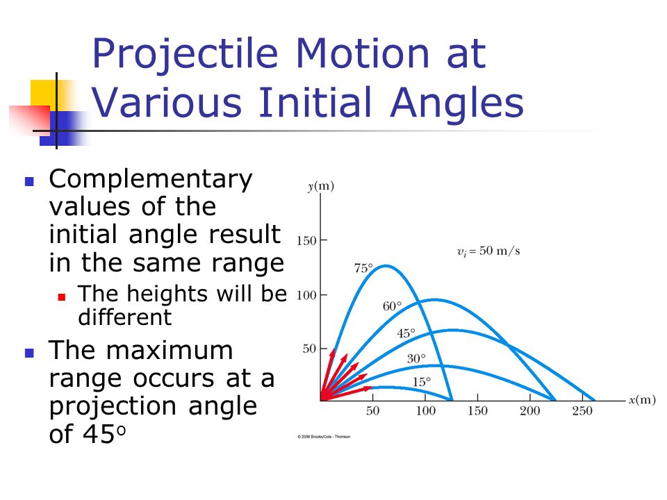 angled projectile motion equations